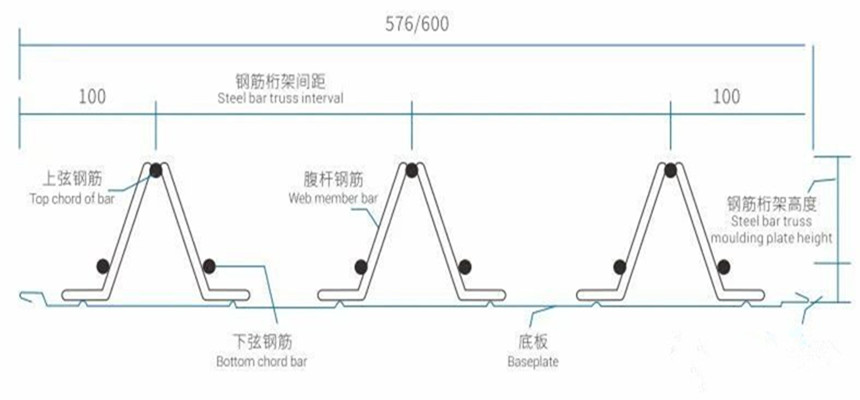 Параметр продукта