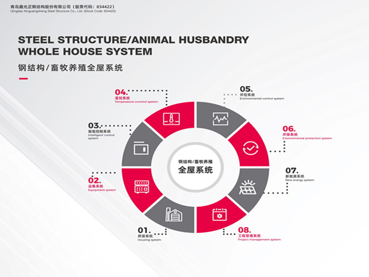 Система полного дома