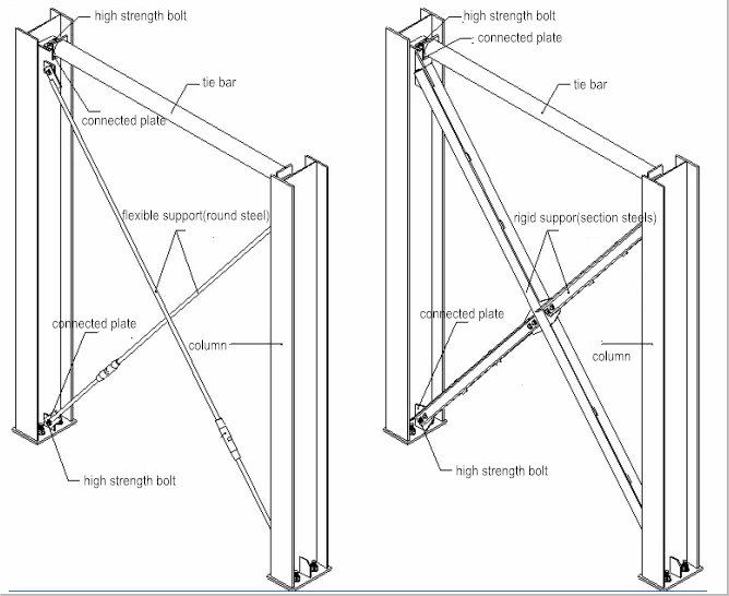 служба поддержки