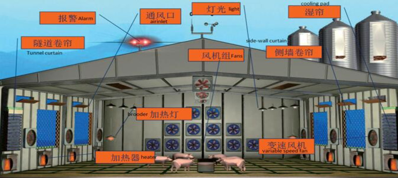 Система контроля окружающей среды