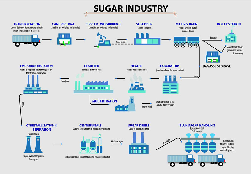 Sugar_industry.