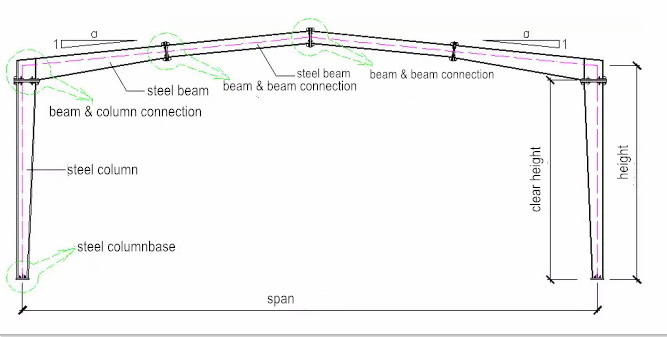 стальная рама