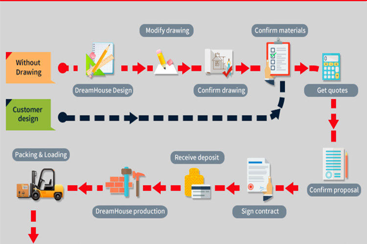 График покупки