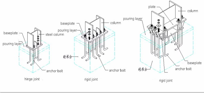 колонна ноги