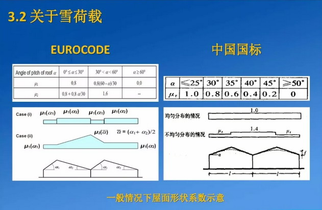 Снежная нагрузка-2