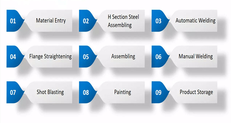 производственный процесс