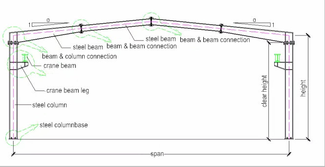 Гейбровая структура