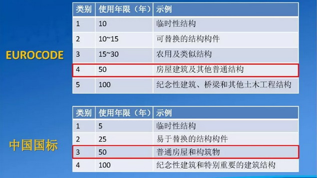 Продолжительность жизни