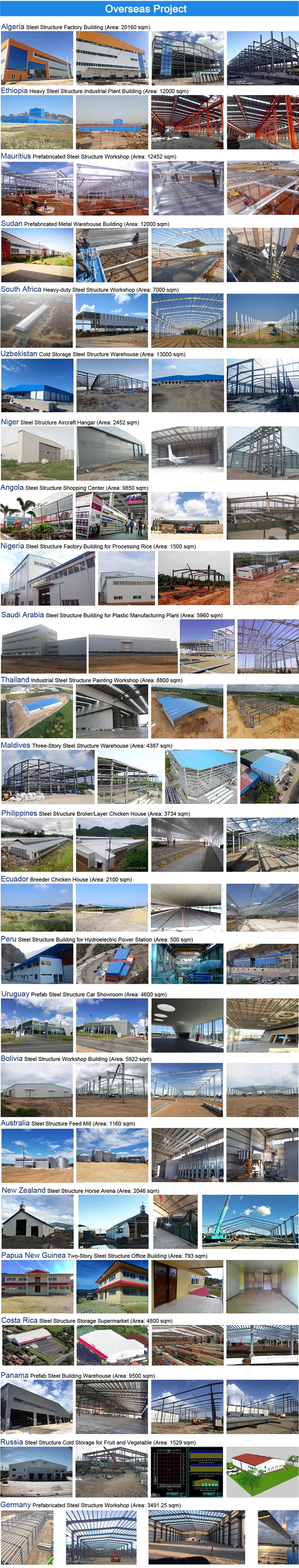 Проекты за границей