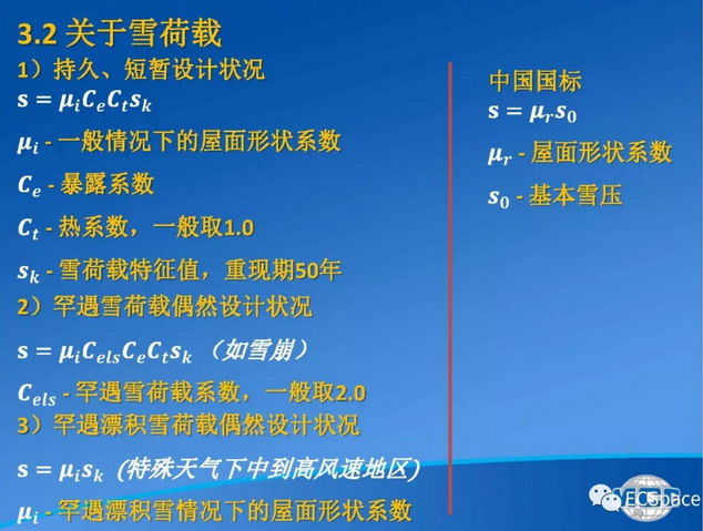 снежная нагрузка