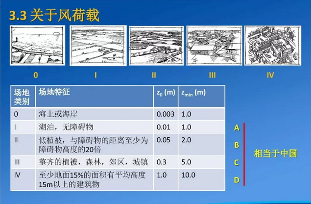 ветер нагрузка-2