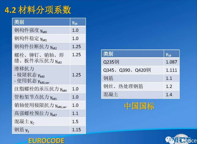 Структурная сталь