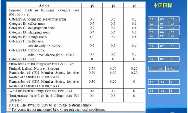 коэффициент комбинации