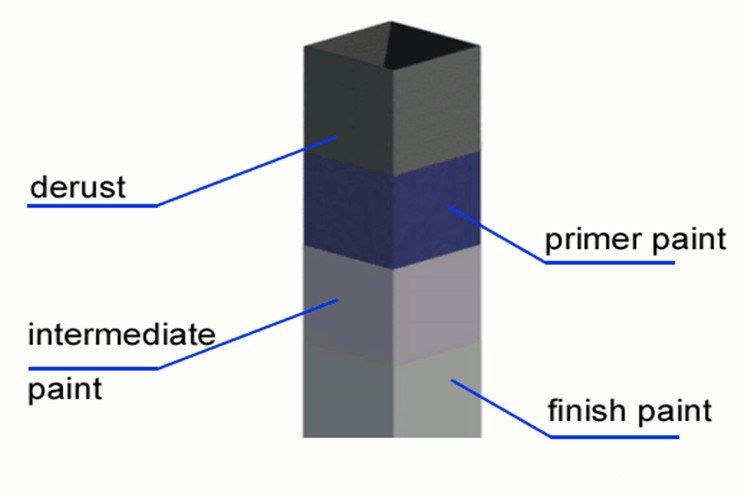 Стальная структура покраска