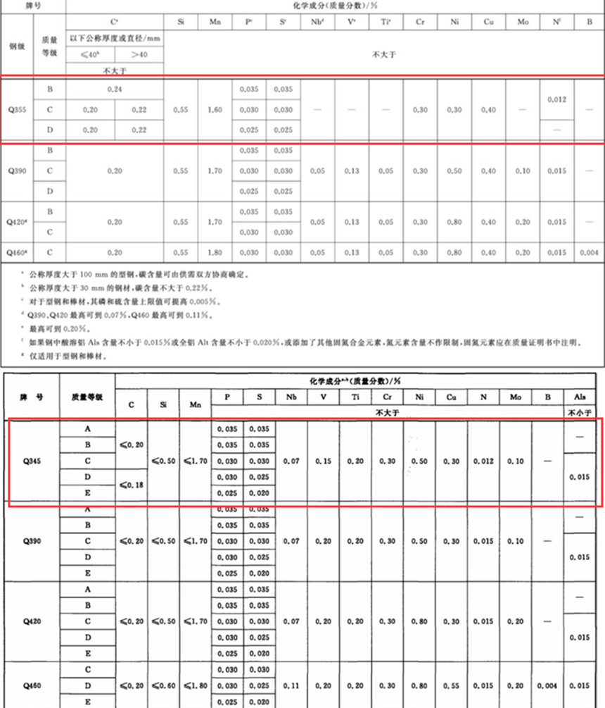 химические компоненты