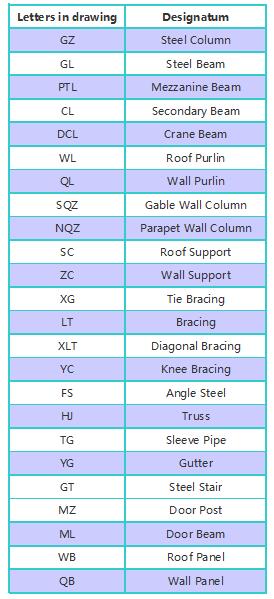 Письмо в стальной структуре Рисунок